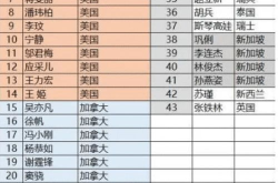 中国明星外国国籍名单,跨国星途背后的故事