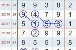排列五走势图综合版的,揭示中奖密码
