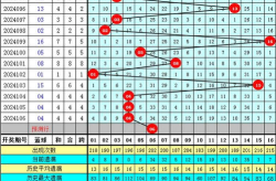 双色球预测107,红球蓝球号码解析，专家推荐策略揭晓！