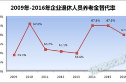 养老金替代率