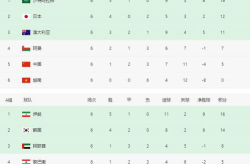 2018世界杯积分表,回顾32强激战历程与晋级之路
